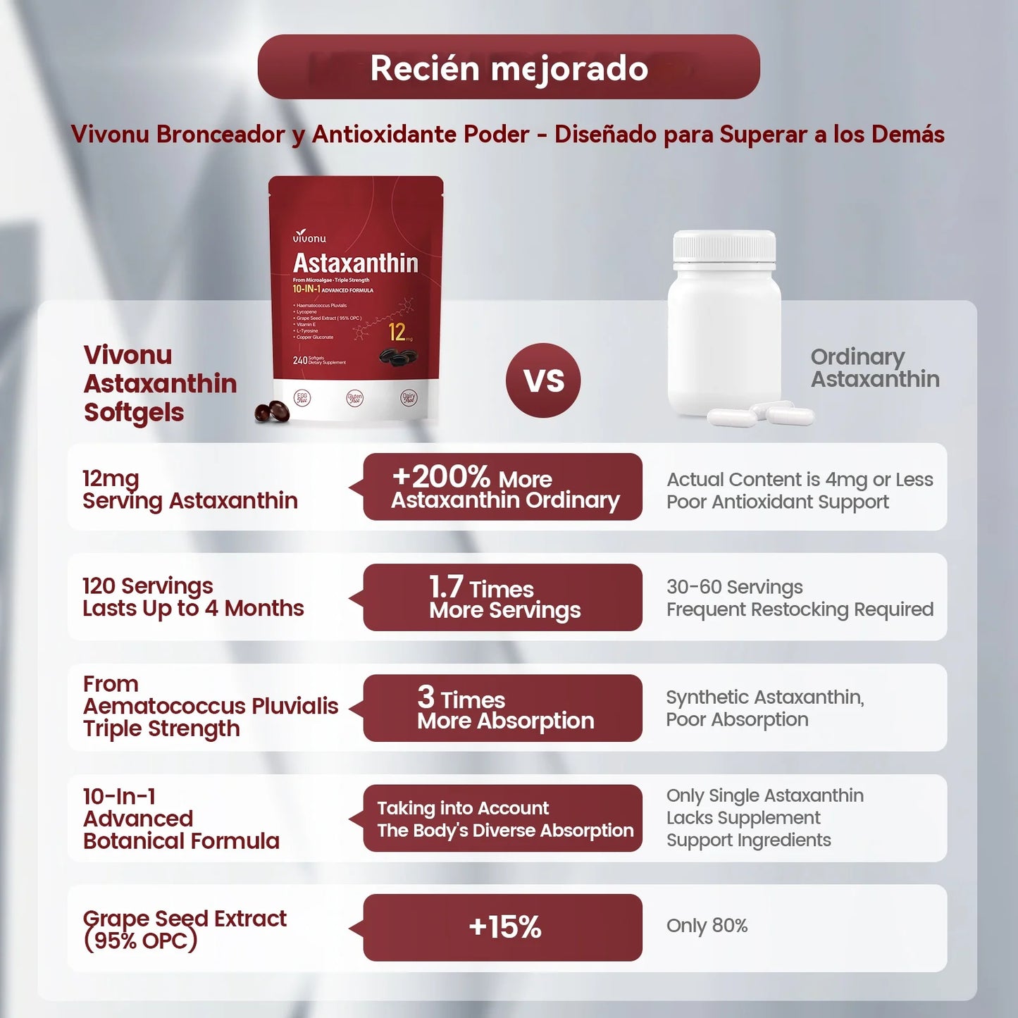 vivonu10-in-1 Astaxanthin Supplements 12 Mg, 4-Month Supply,