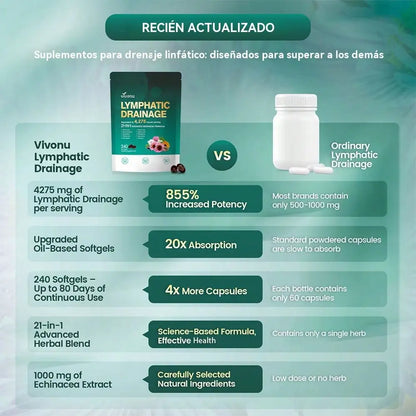 Vivonu Lymphatic Drainage