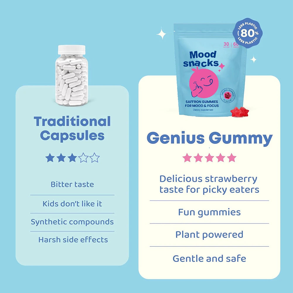 Mood Snacks - Kids Saffron Gummies, Natural Berries Supplements Offer Mood Support and Calms Temper Tantrums